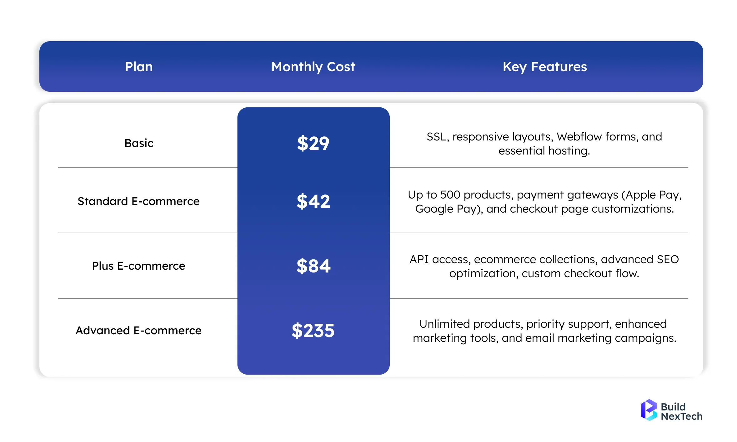 Webflow Ecommerce Pricing Plans and Key Features