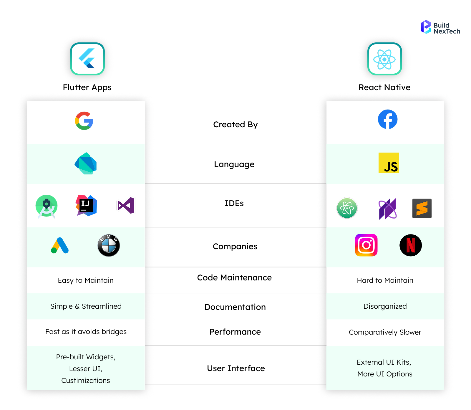 Benefits and Growth of Cross-Platform Mobile App Development