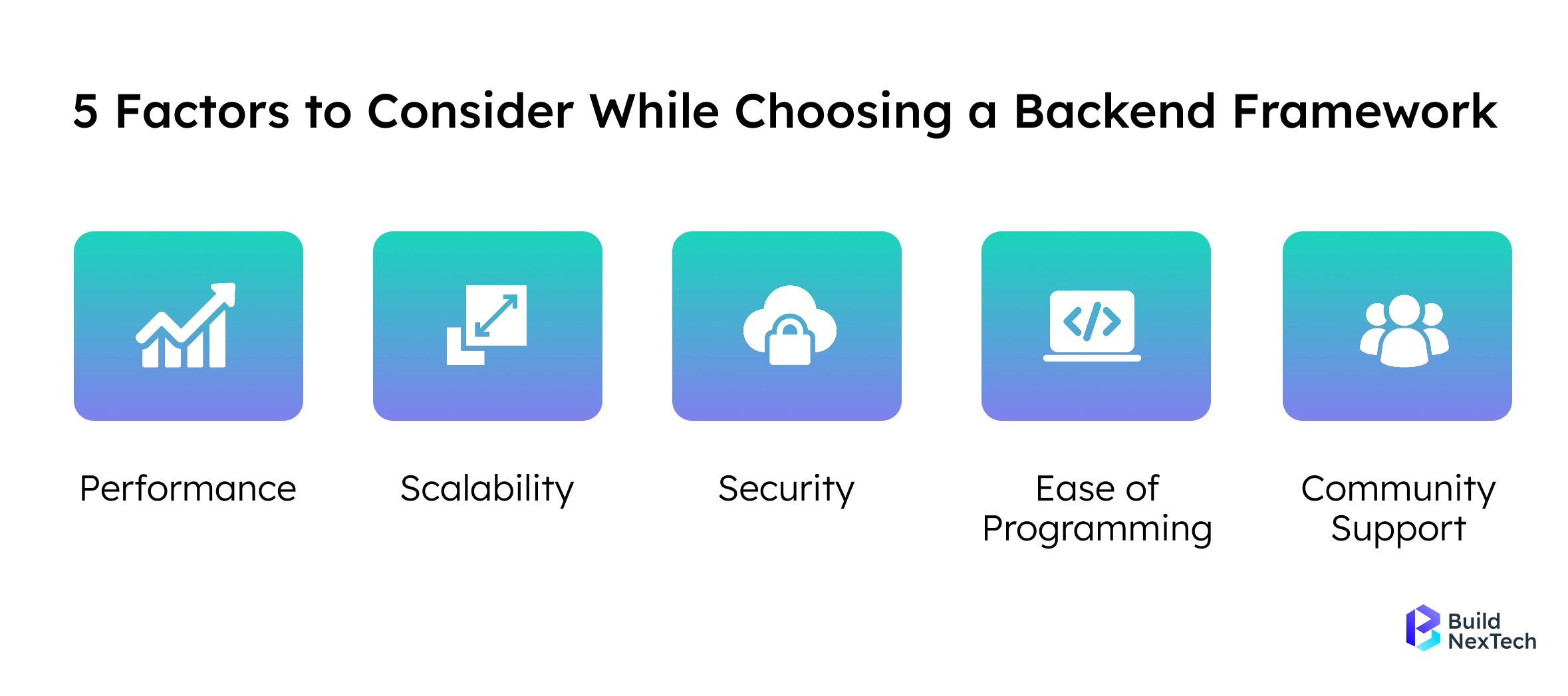 5 Factors to Consider While Choosing a Backend Framework
