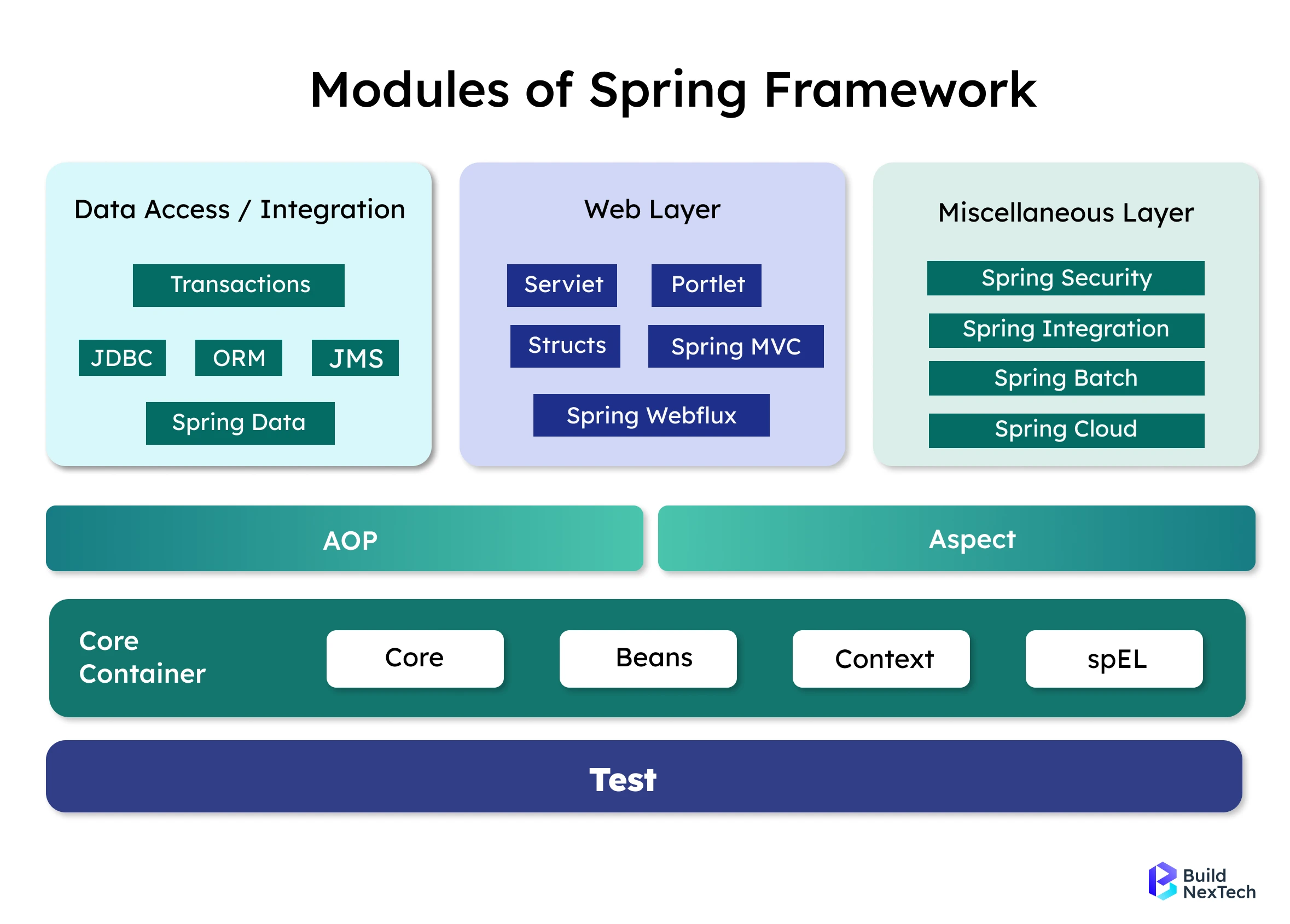 Spring Boot Flow Architecture