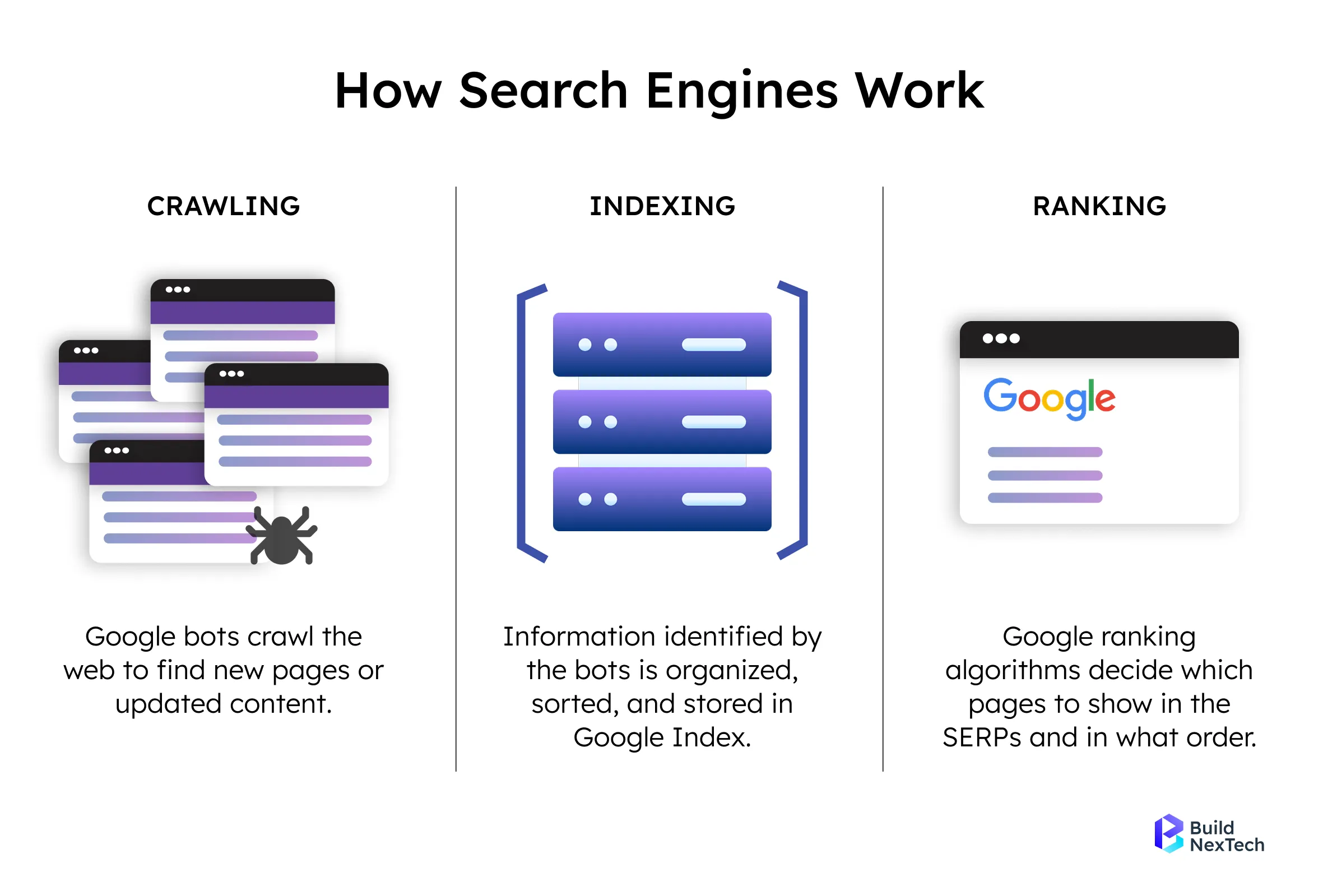 How Search Engines Work