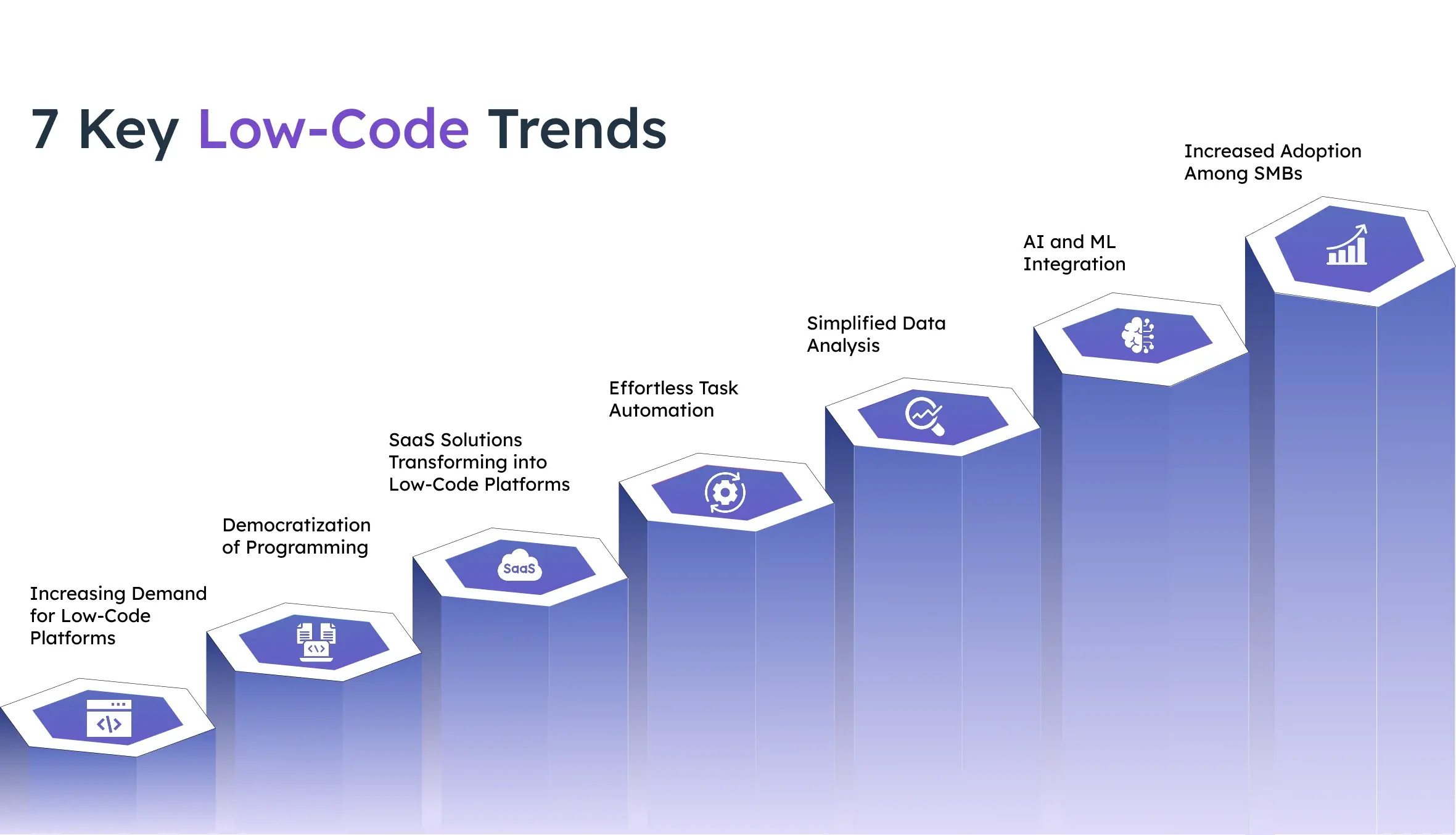 7 Key low-code trends