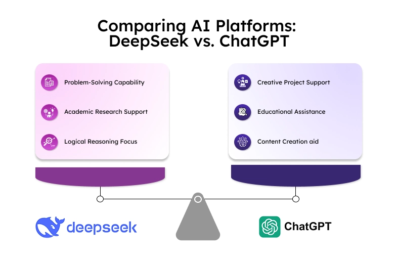 Comparing AI Platforms:Deepseek vs. ChatGPT