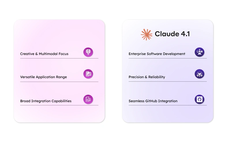 Comparing AI Platforms:Claude vs. ChatGPT"
