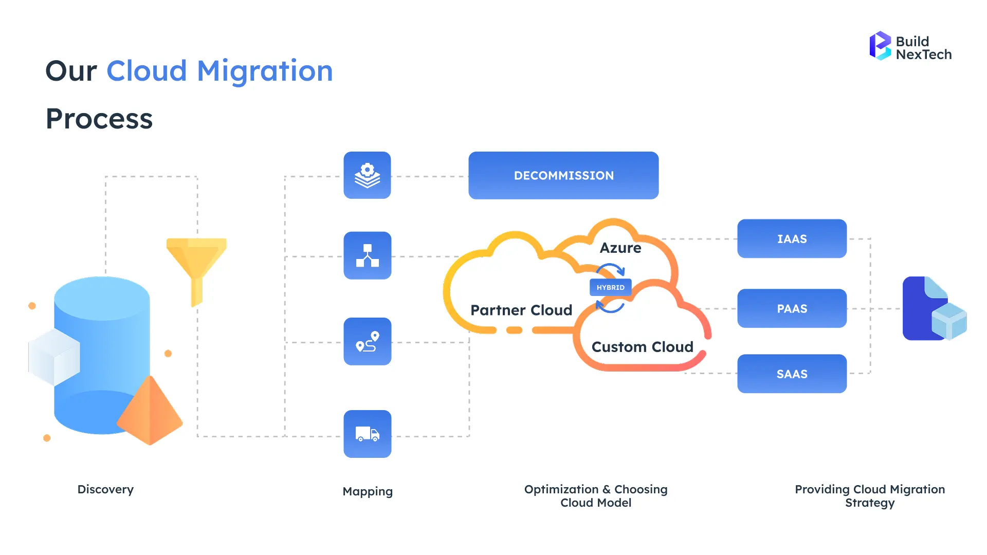 Cloud Security Tips