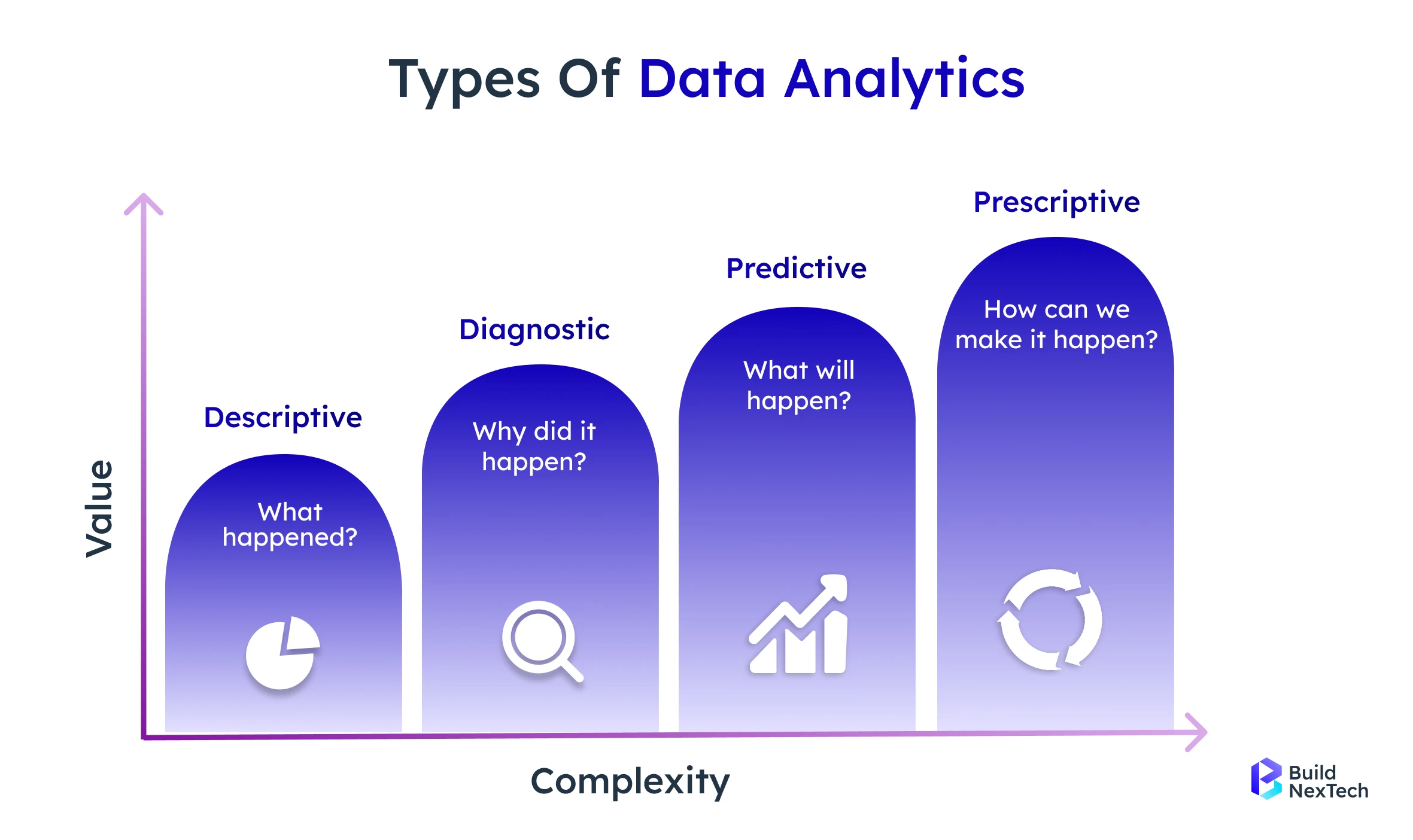 Types of Predictive analysis