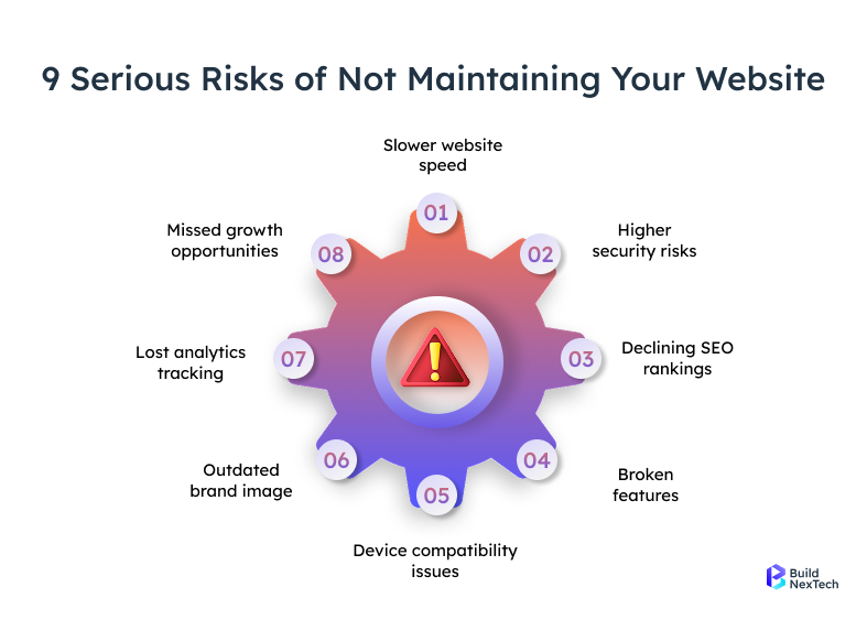 Risks of ignoring website-maintenance