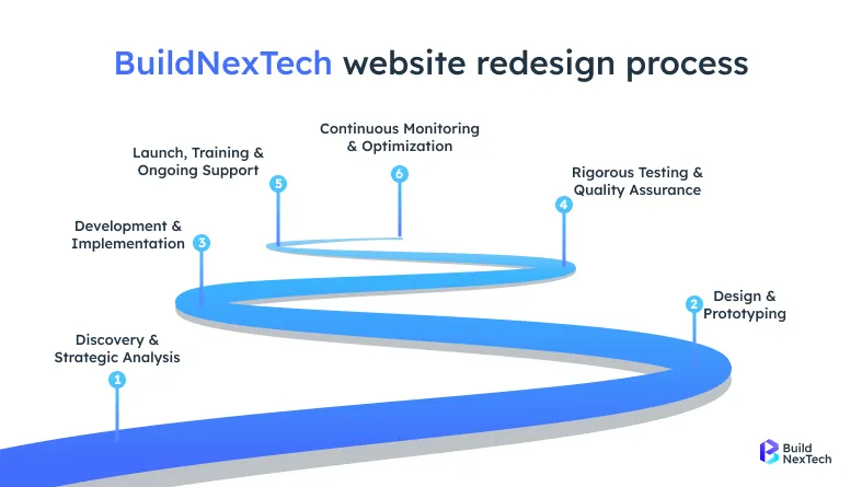BuildNexTech website redesign process
