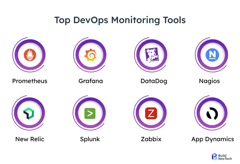 Top DevOps Monitoring Tools