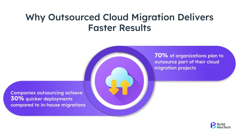 Why Outsourced Cloud Migration Delivers Faster Results