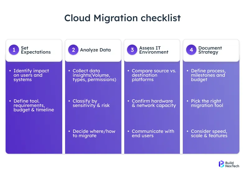 Cloud Migration Checklist