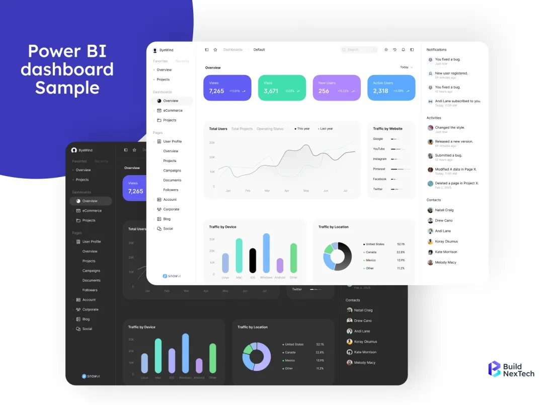 PowerBI dashboard