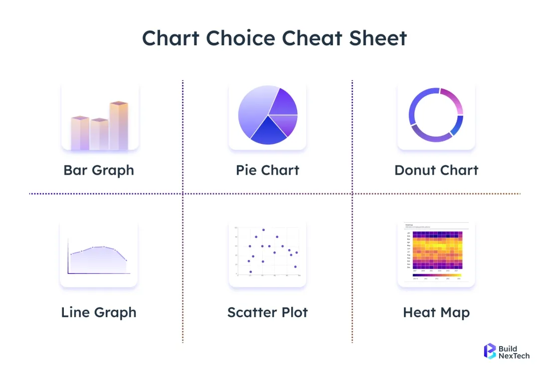 Chart choice cheat sheet