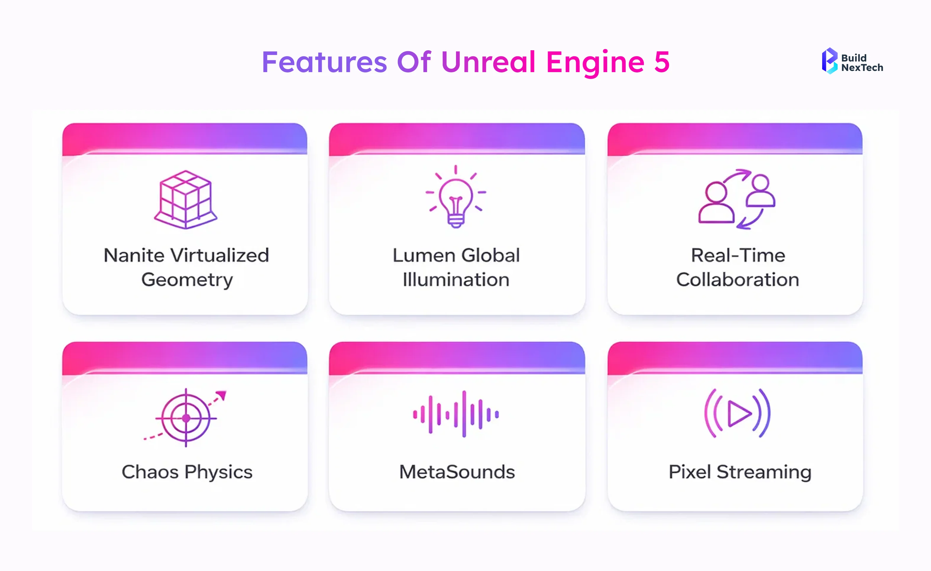 Features of Unreal Engine 5