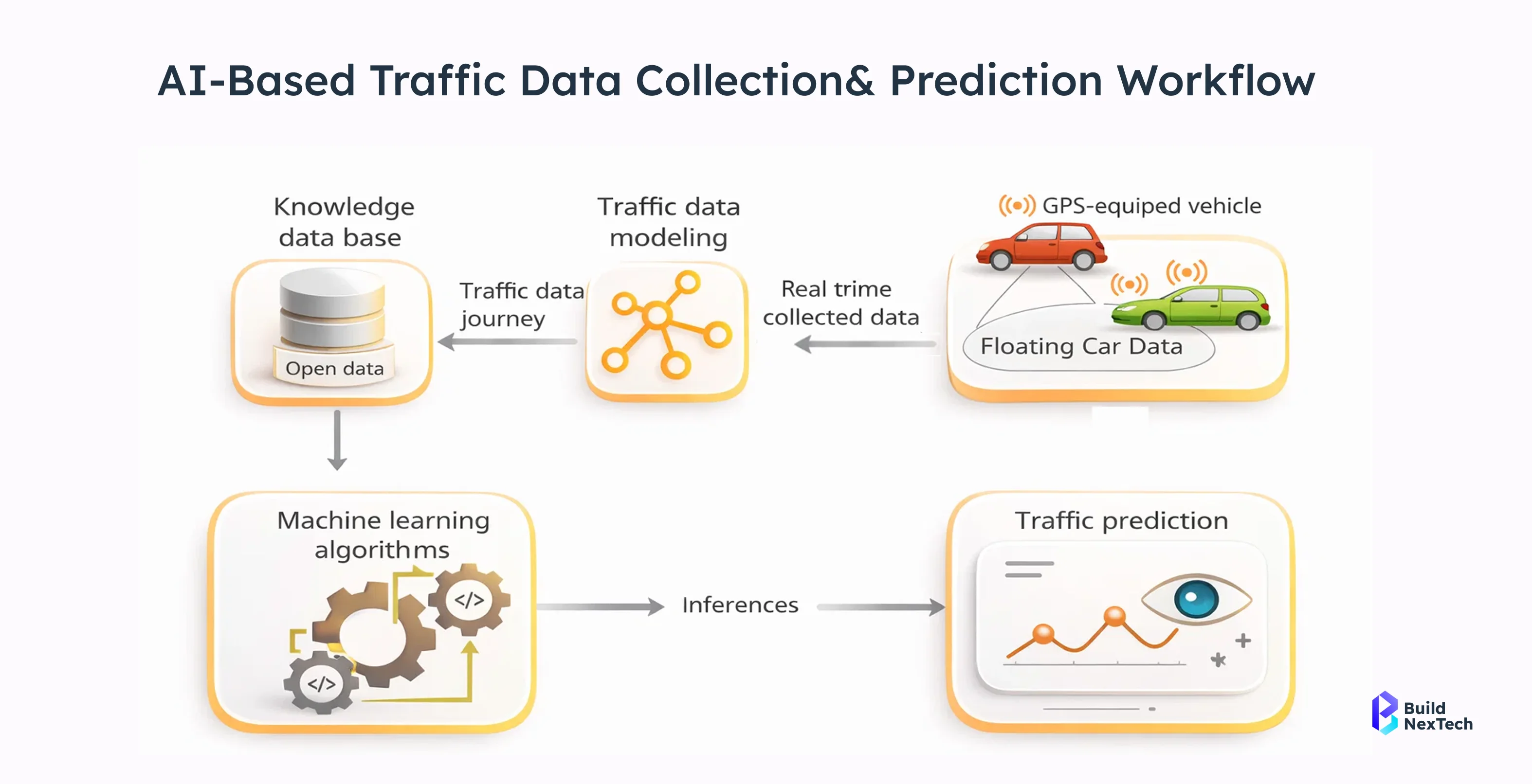 Google Maps Route Optimization Using Dijkstra’s Algorithm