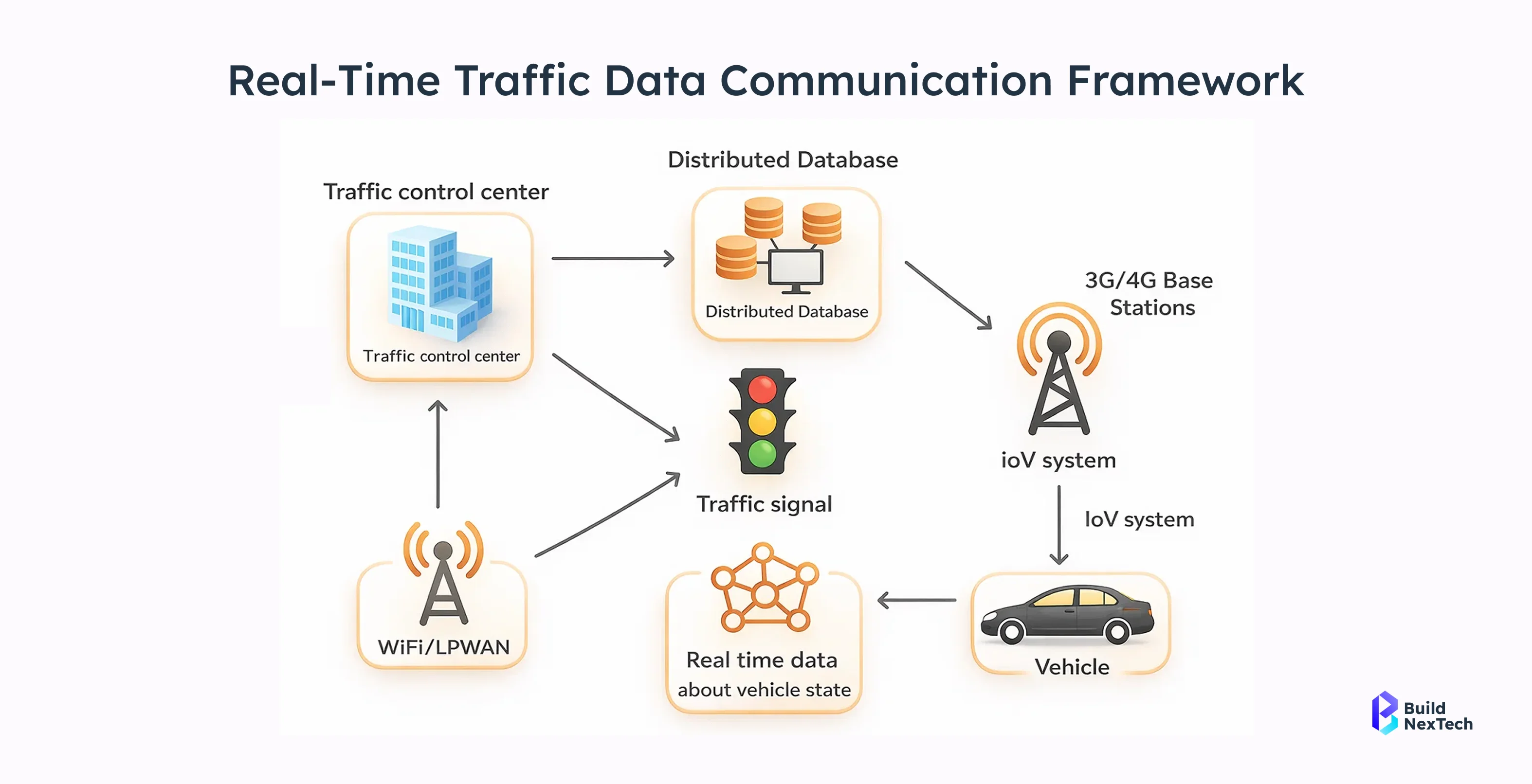 Real-Time Traffic Congestion Heatmap of New York City