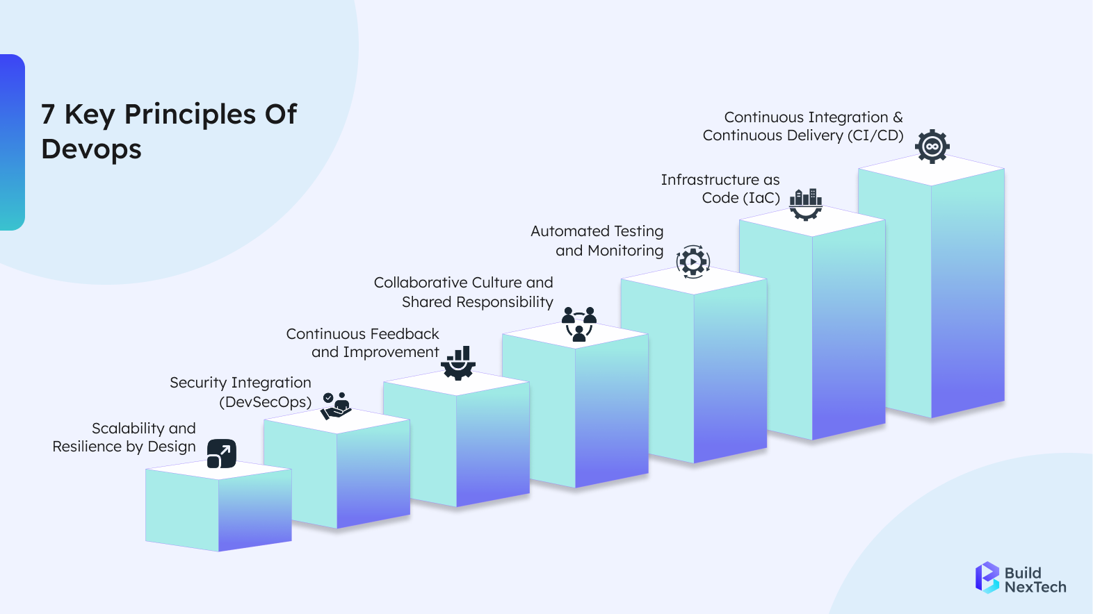 Essential DevOps Principles That Drive Business Success