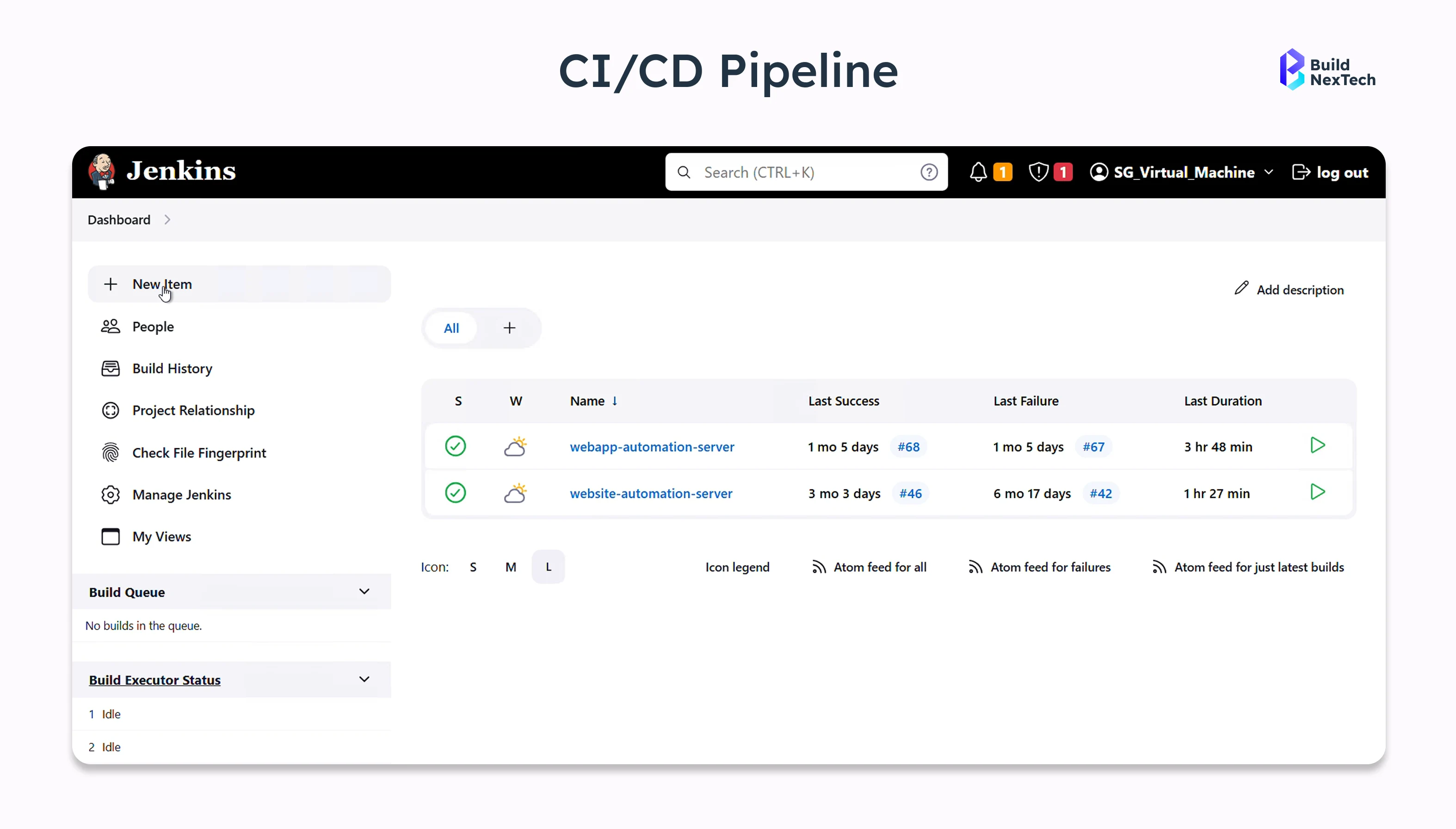 CI/CD pipeline