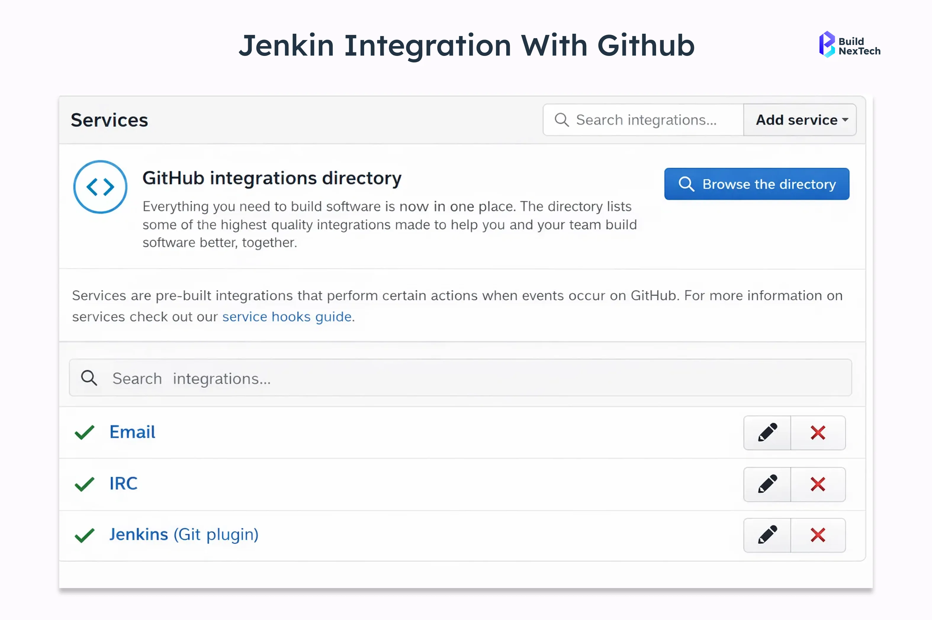 Jenkin integration with github