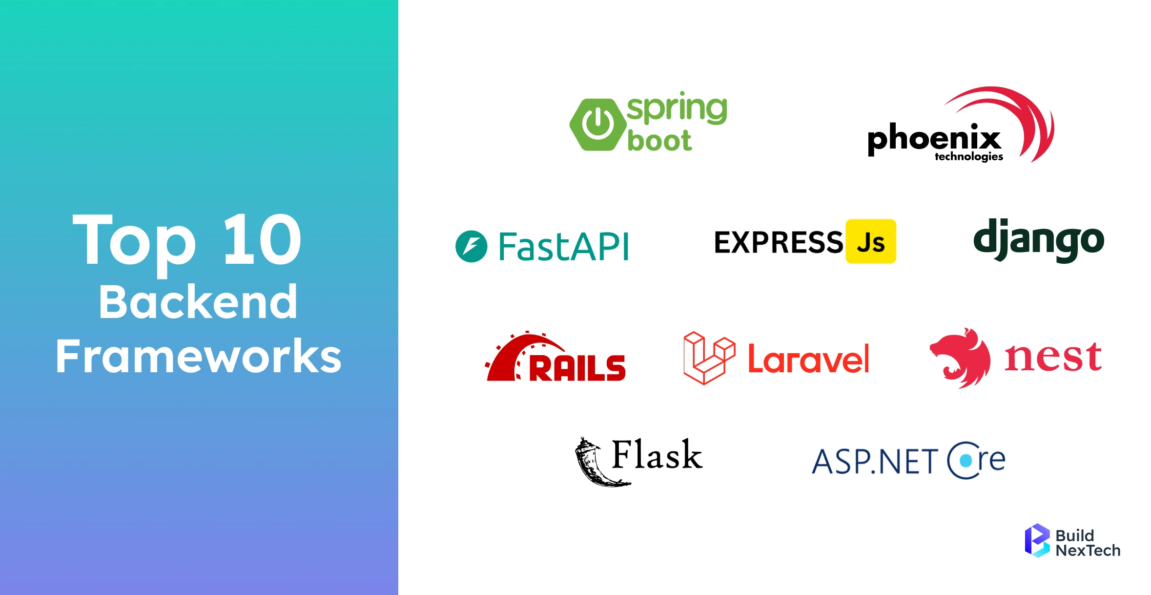 Top 10 Backend Frameworks