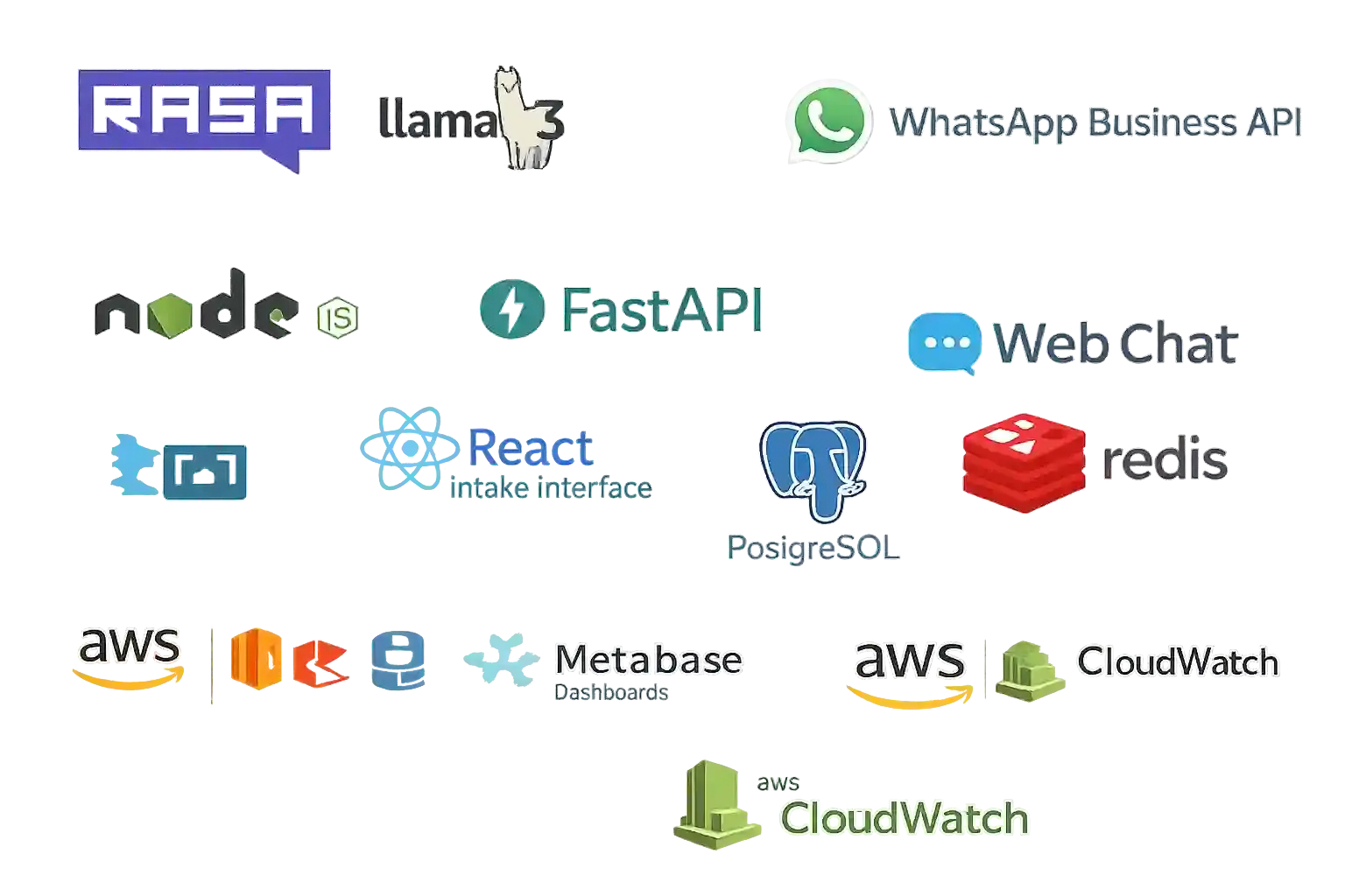 Tech stack we used
