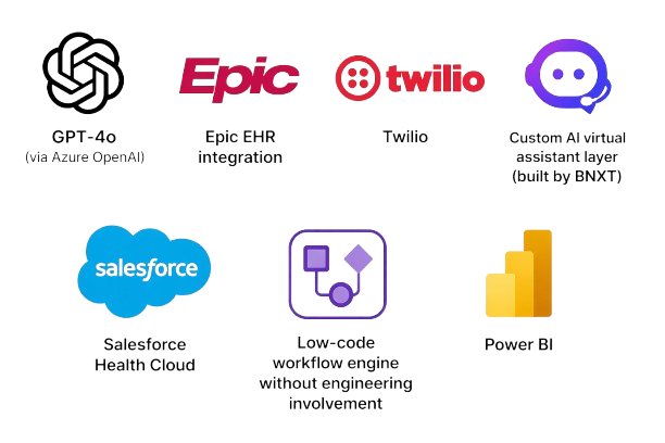 Tech stack we used