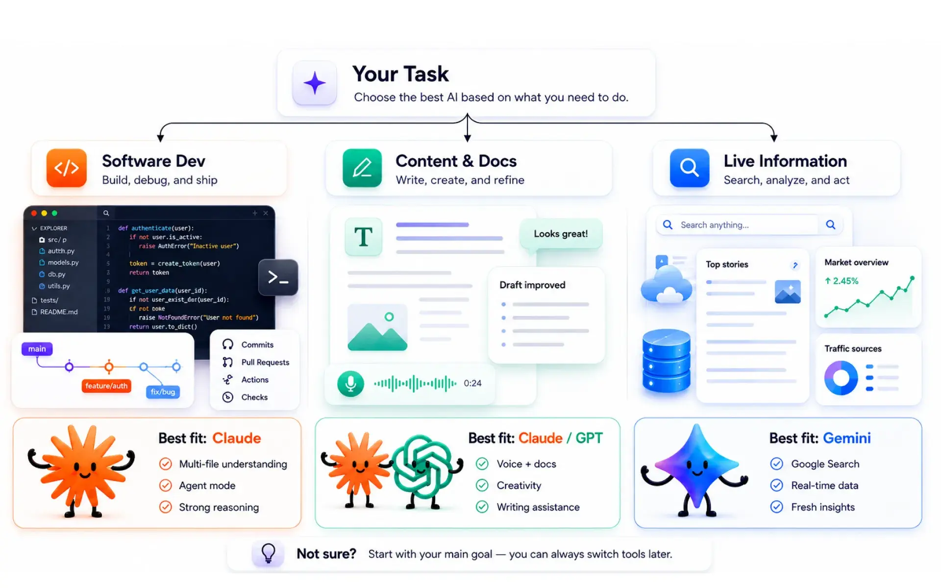 Task-based AI comparison