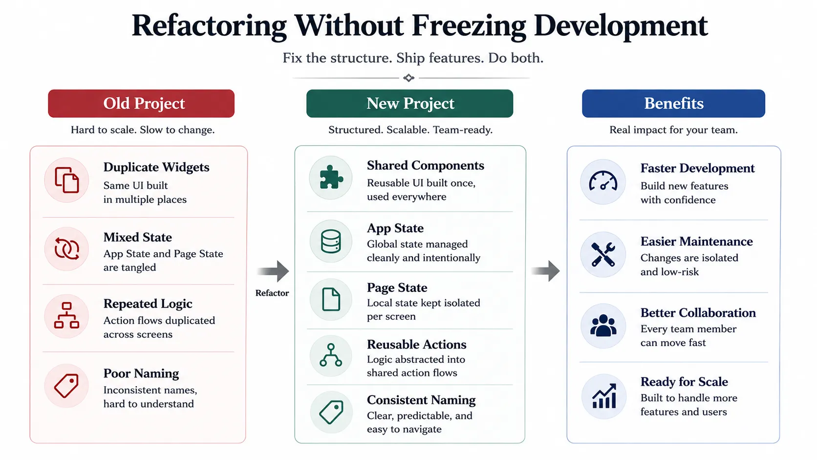 FlutterFlow Project Refactoring