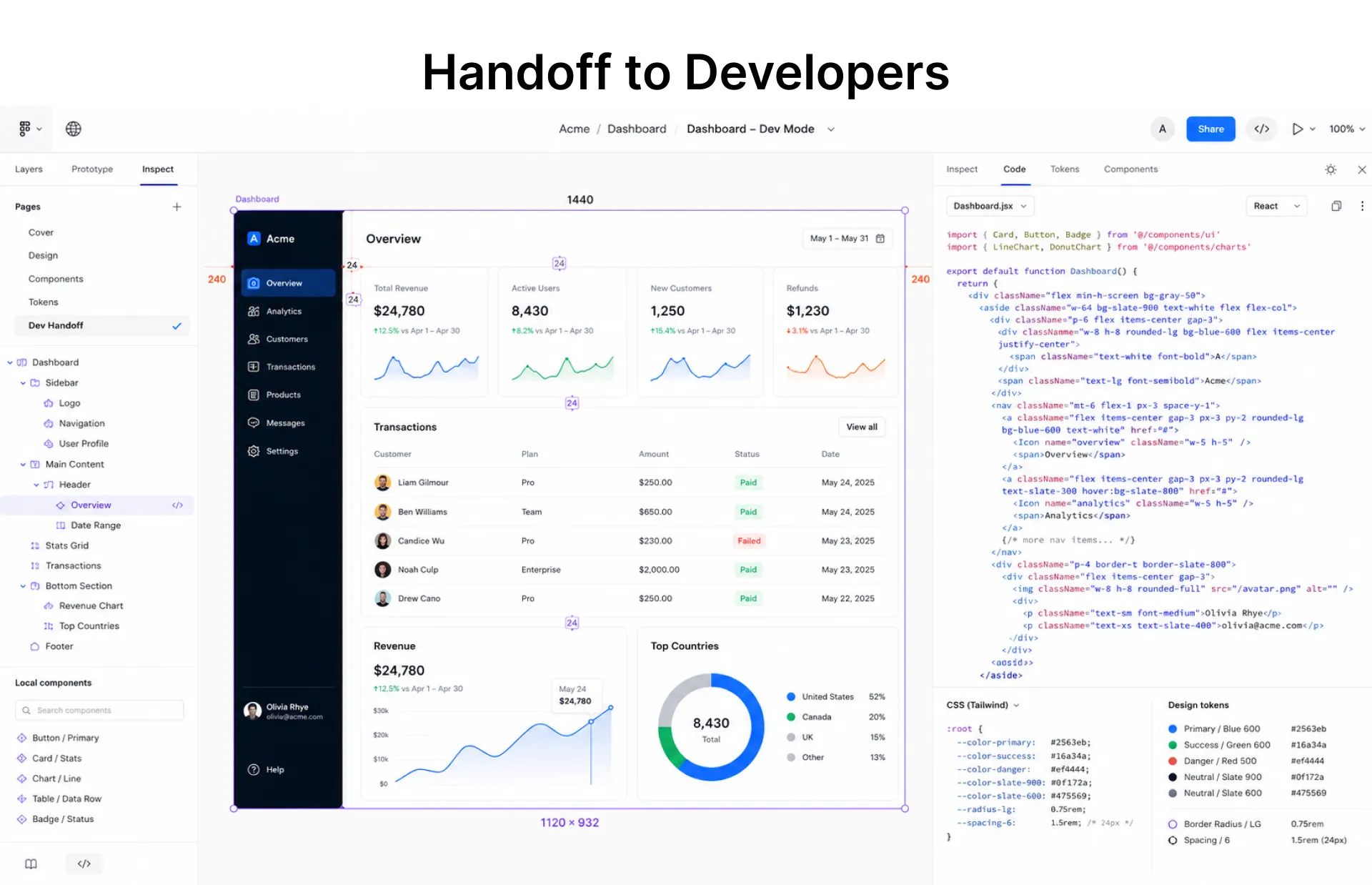 Handoff to Developers