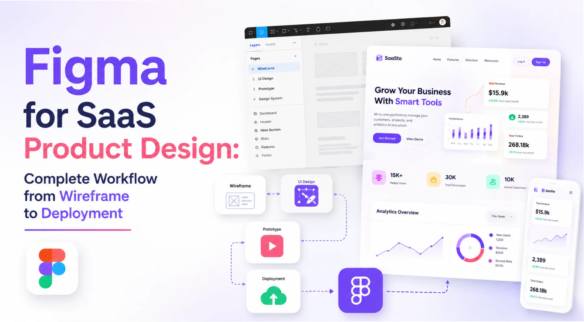 Figma Workflow for SaaS Product Design: Everything You Need to Know