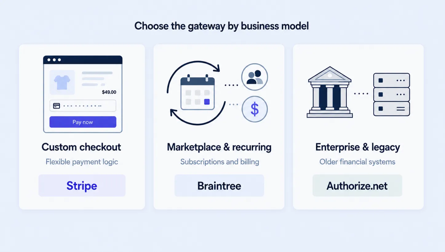 Payment Gateway Comparison
