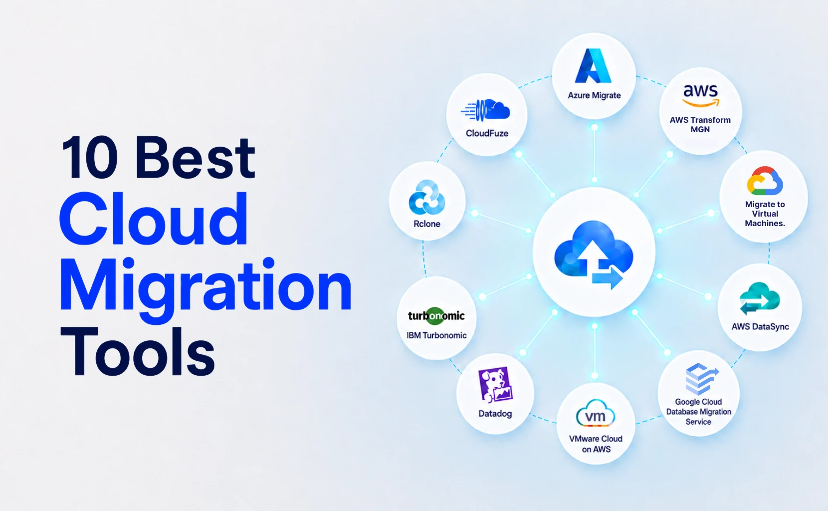 10 Best Cloud Migration Tools: The Ultimate 2026 Guide