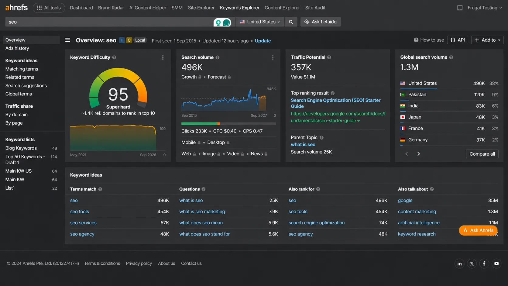 ahref dashboard 