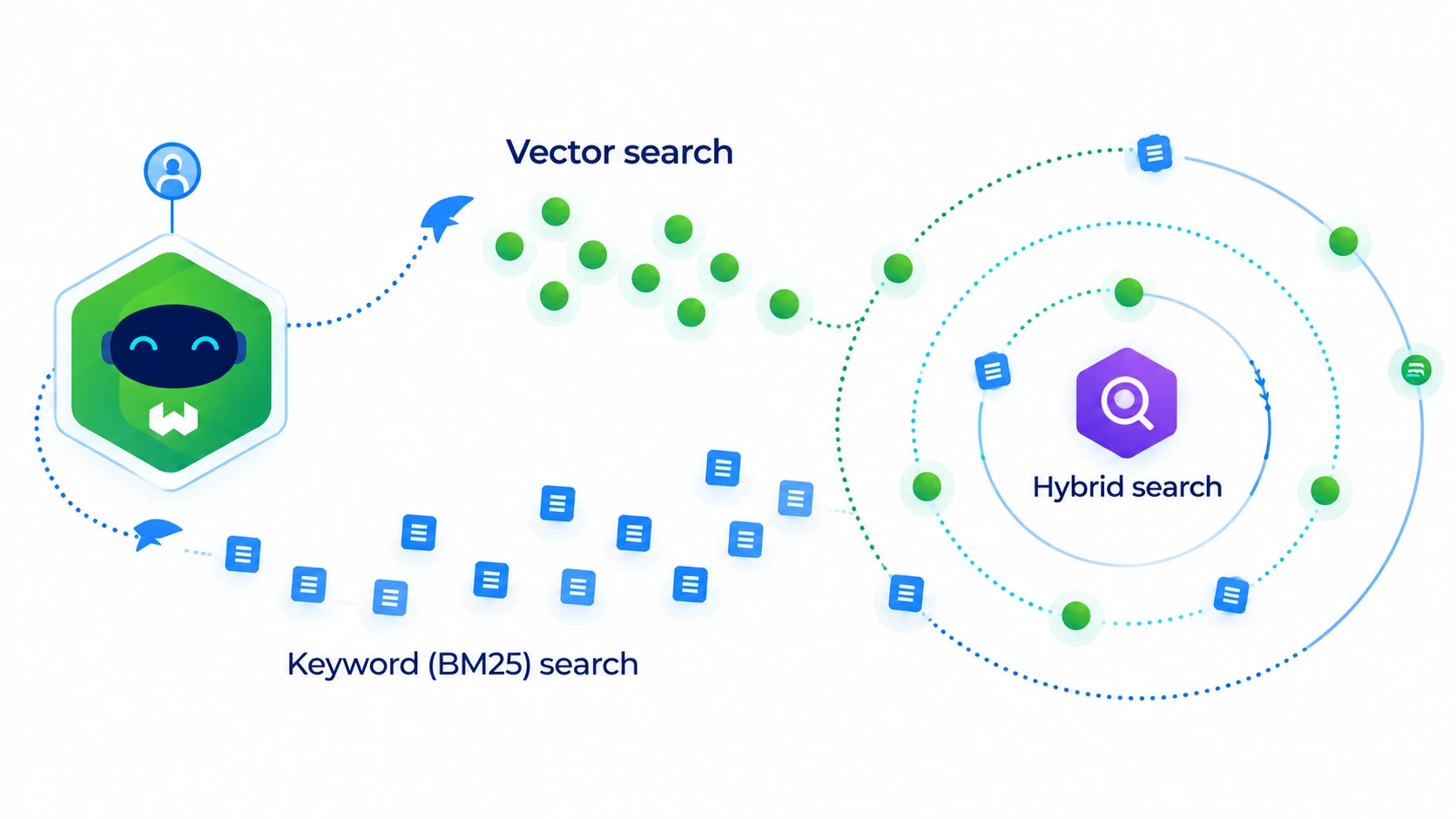 Weaviate Hybrid Search