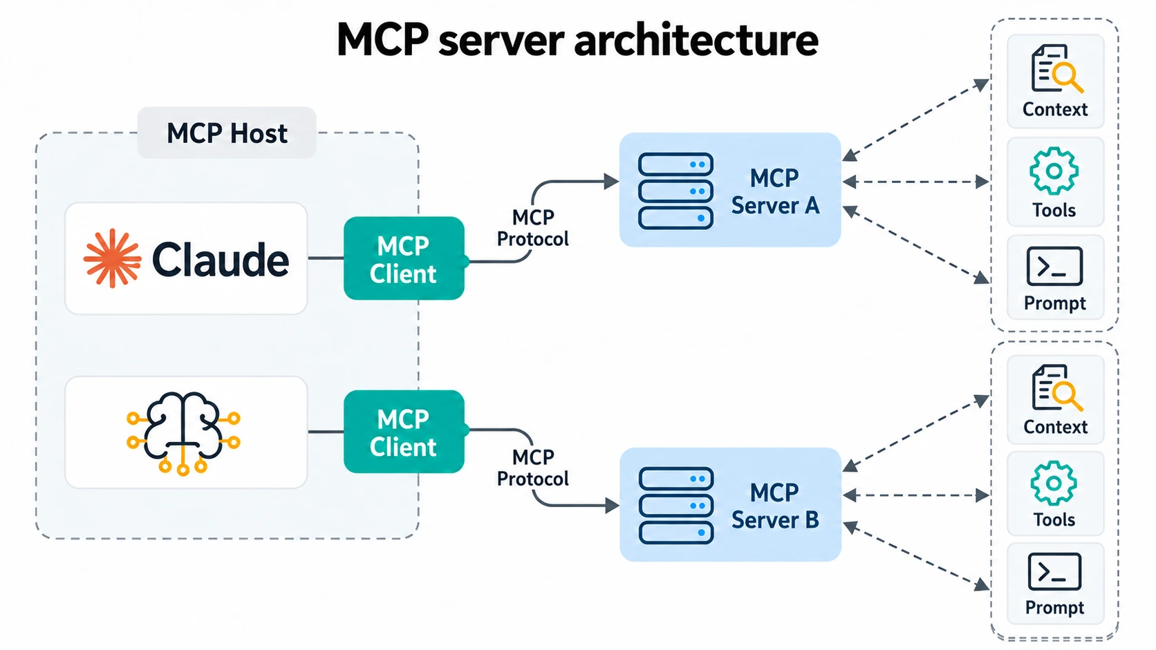 MCP server architecture  