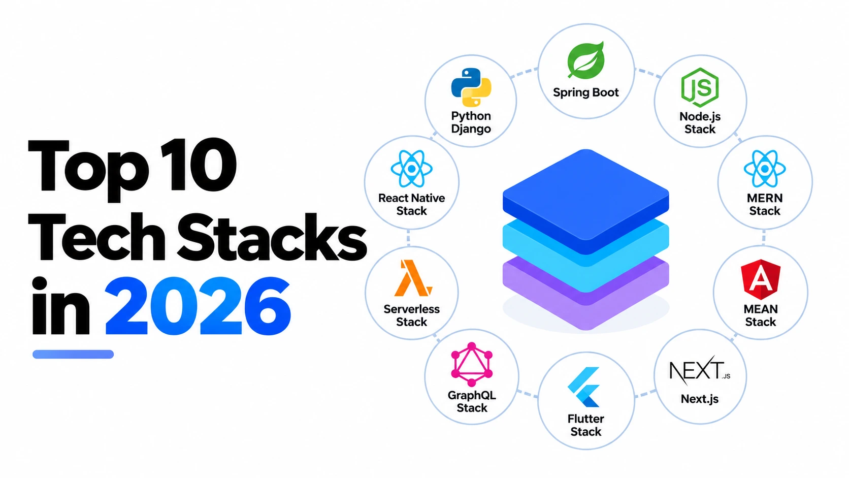 Top 10 Tech Stacks in 2025: MERN, Django, Flutter, Blockchain & More