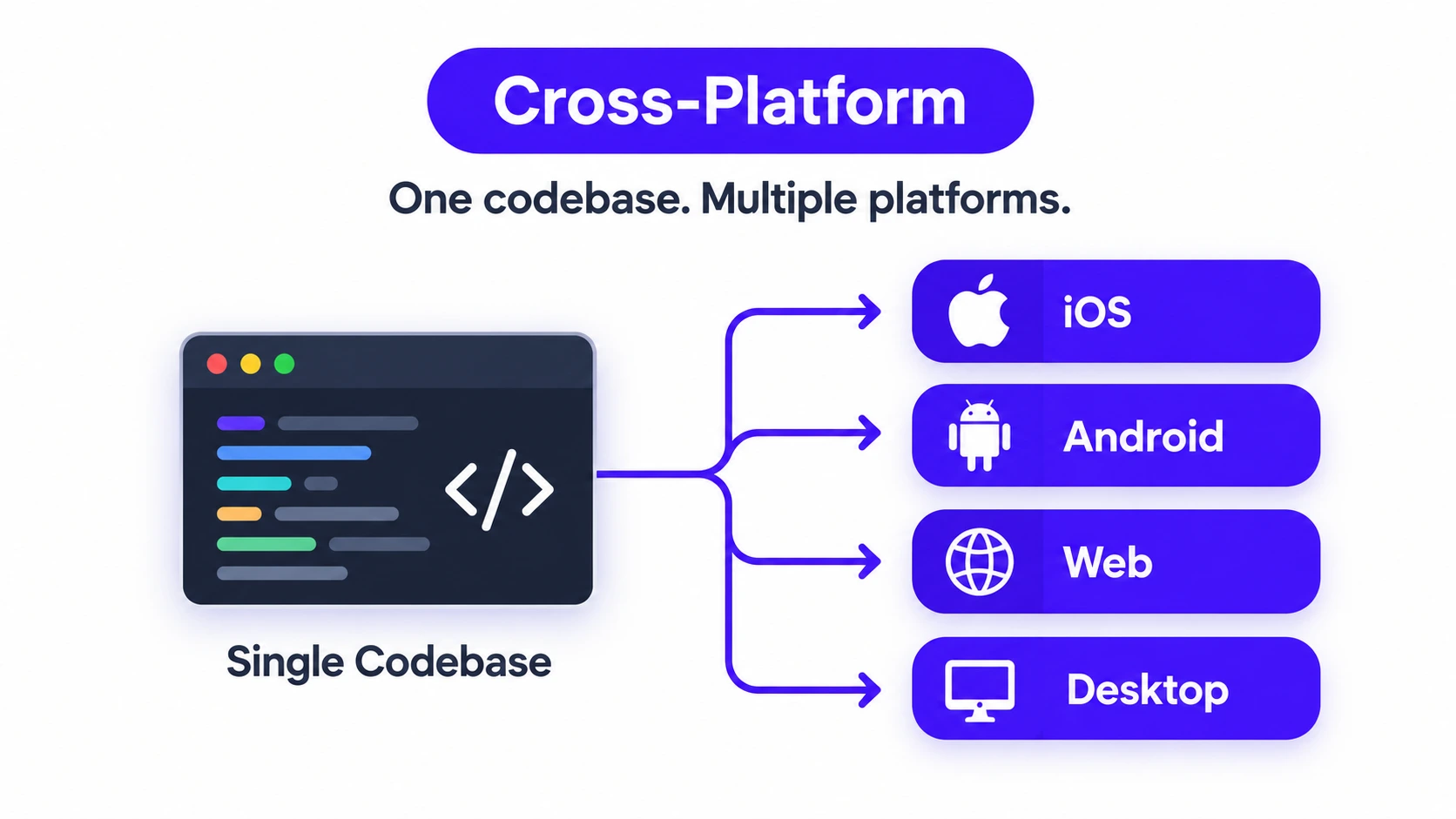 Cross-Platform Development