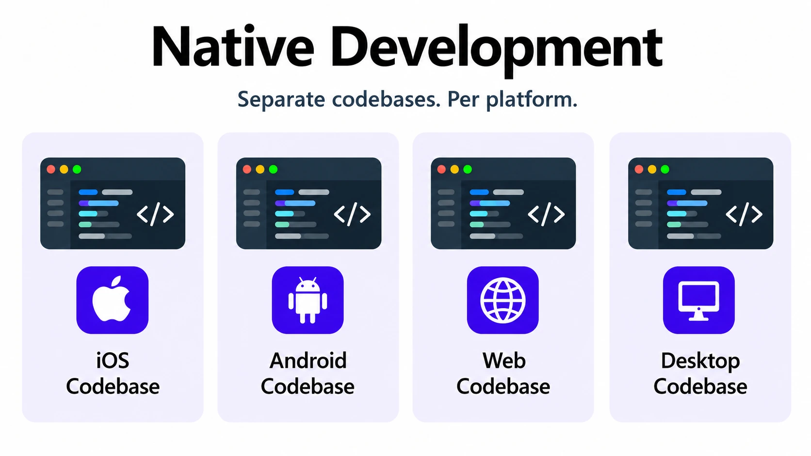 Native Development