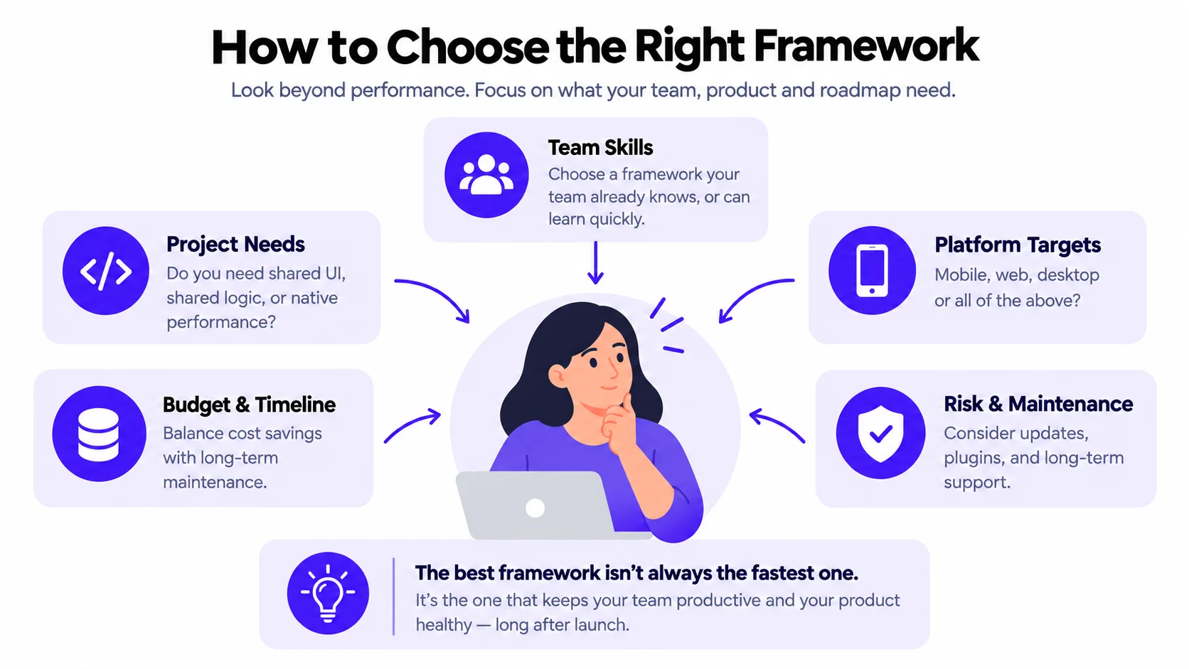 How to Choose the Right Framework