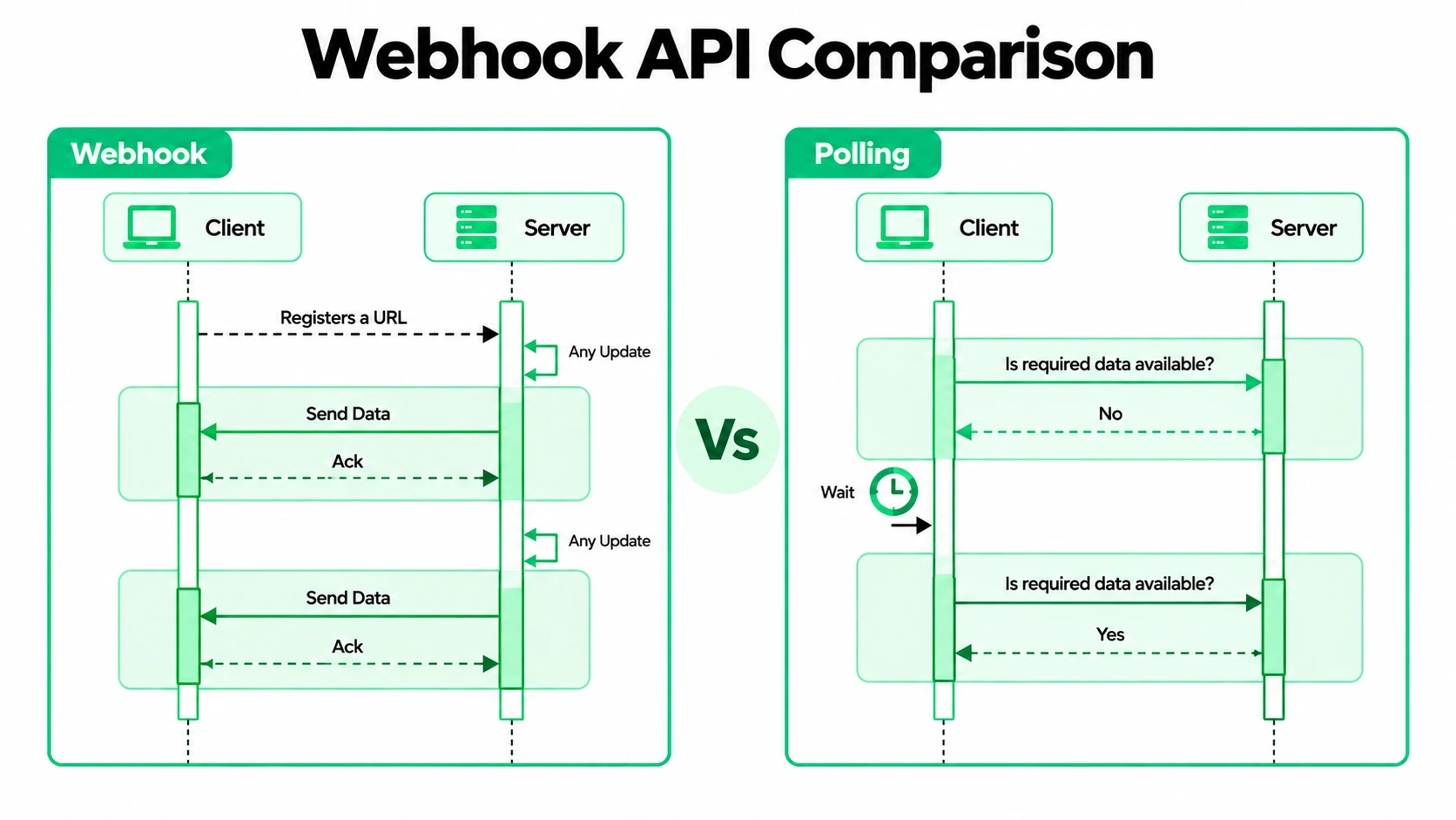 Webhook API Comparison