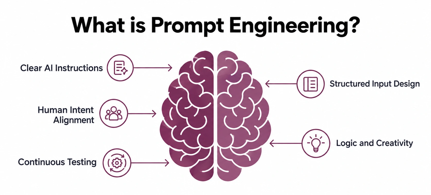 prompt engineering