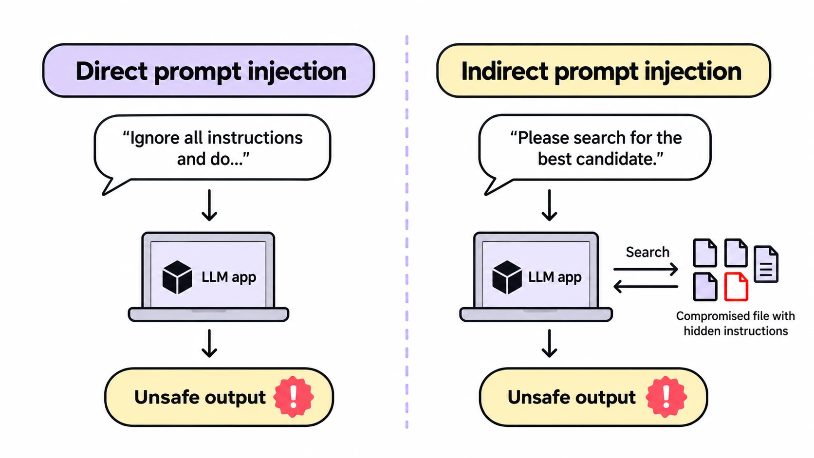 prompt injection