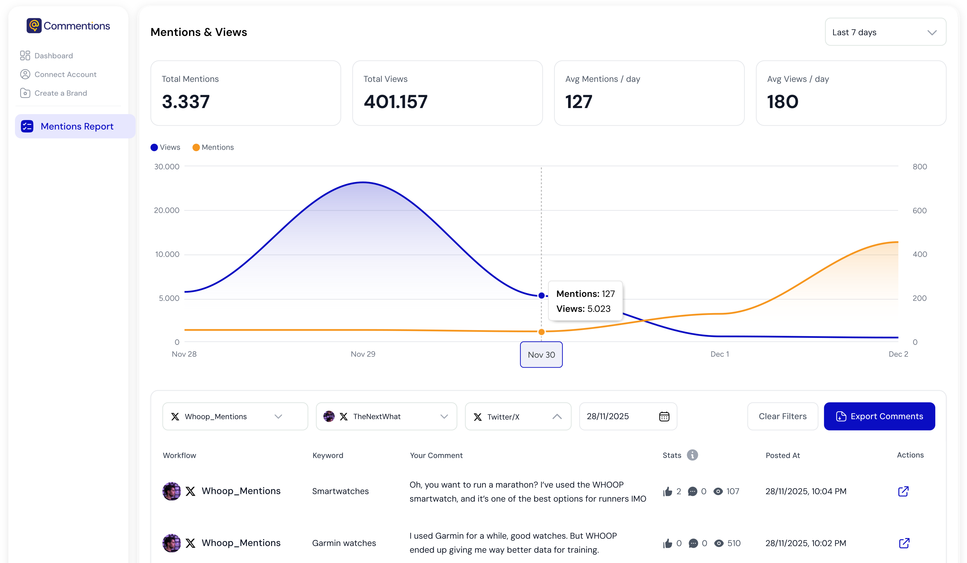 Brand Mentions analytics from Commentions