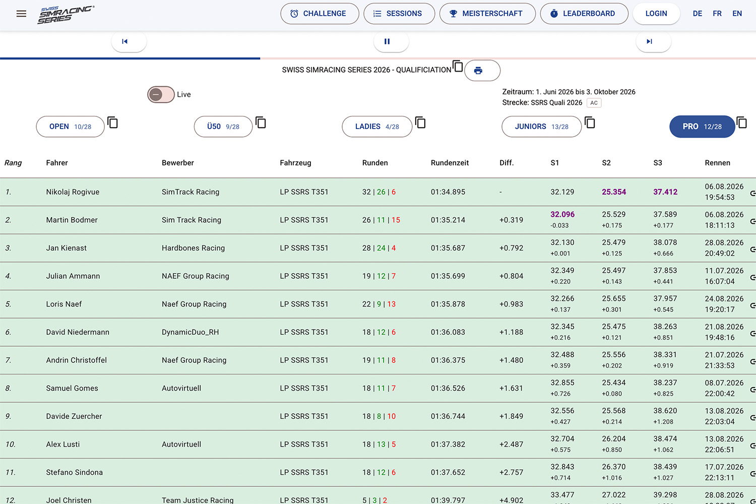 RacingFuel Simulator Online Leaderboard interface