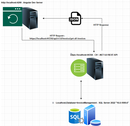 Invoice Management System