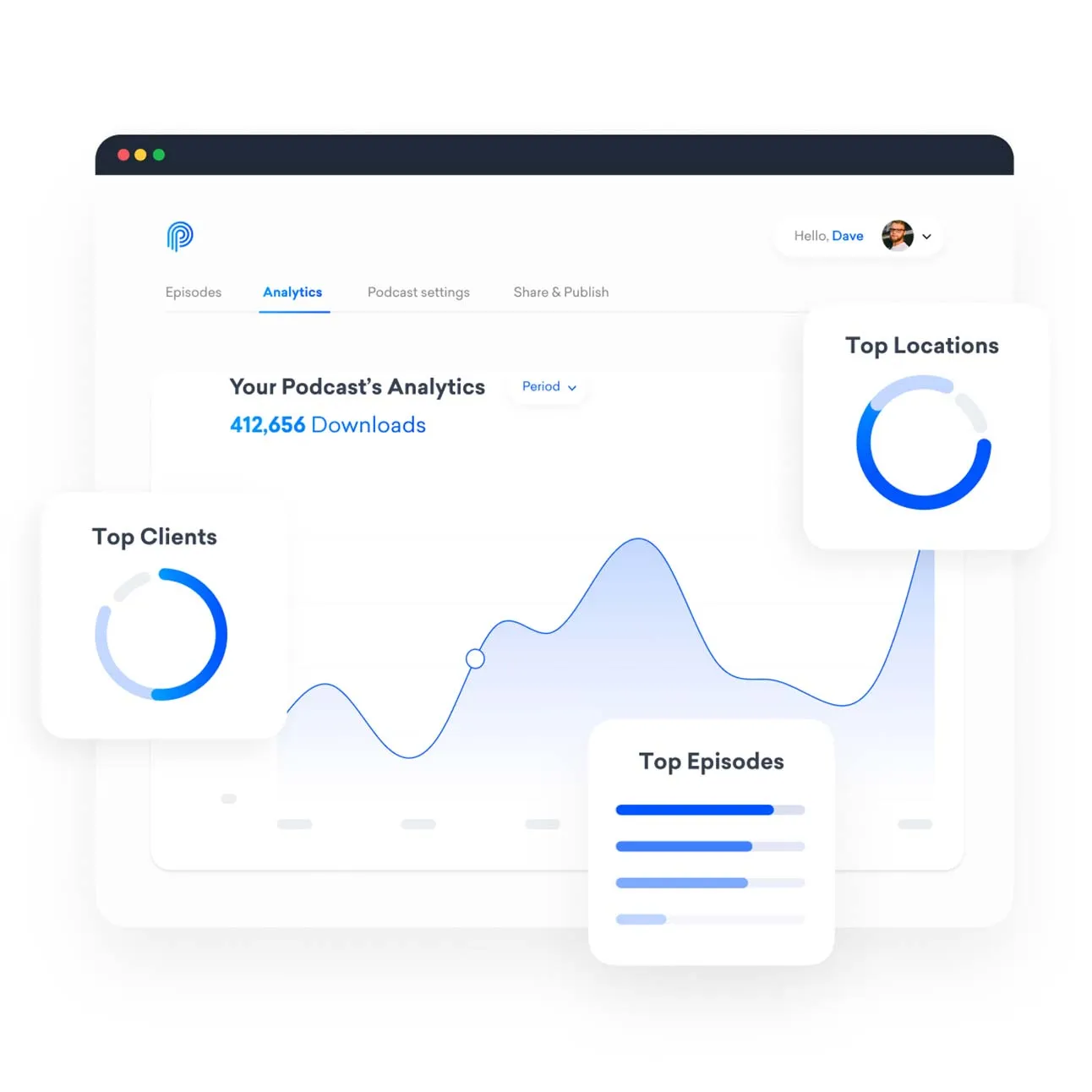 Illustration of our dashboard highlighting key analytics such as top locations, top clients and top episodes
