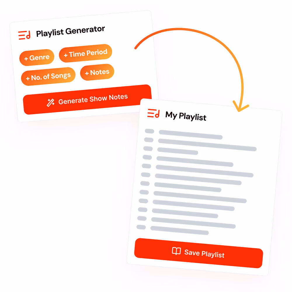 Interface showing a Playlist Generator with buttons for Genre, Time Period, Number of Songs, and Notes, a Generate Show Notes button, and an arrow pointing to a My Playlist panel with a Save Playlist button.