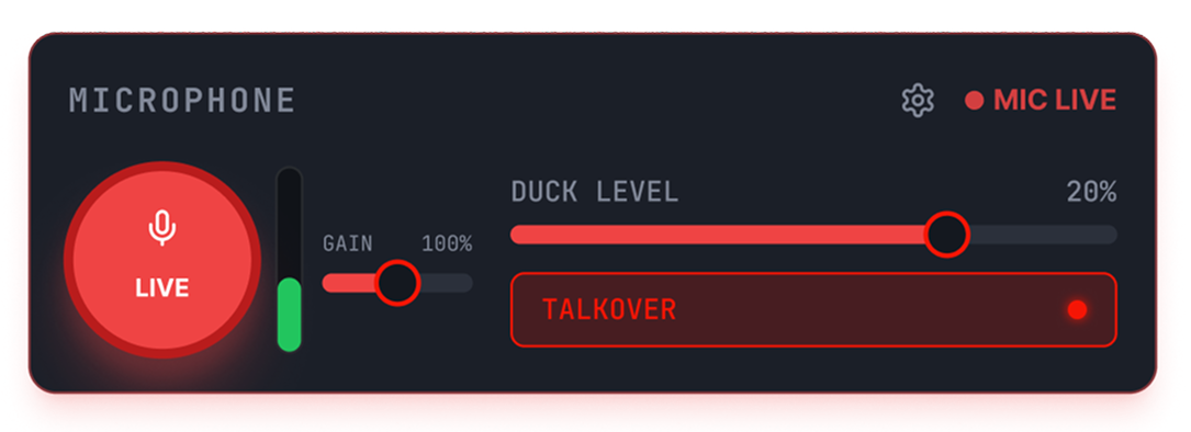 User interface panel for microphone control showing a large red circular button labeled LIVE with a microphone icon, a vertical volume level meter with a green segment, a gain slider set near 50%, a horizontal duck level slider at 20%, and a TALKOVER option activated. A settings gear icon and a red indicator labeled MIC LIVE appear on the top right.