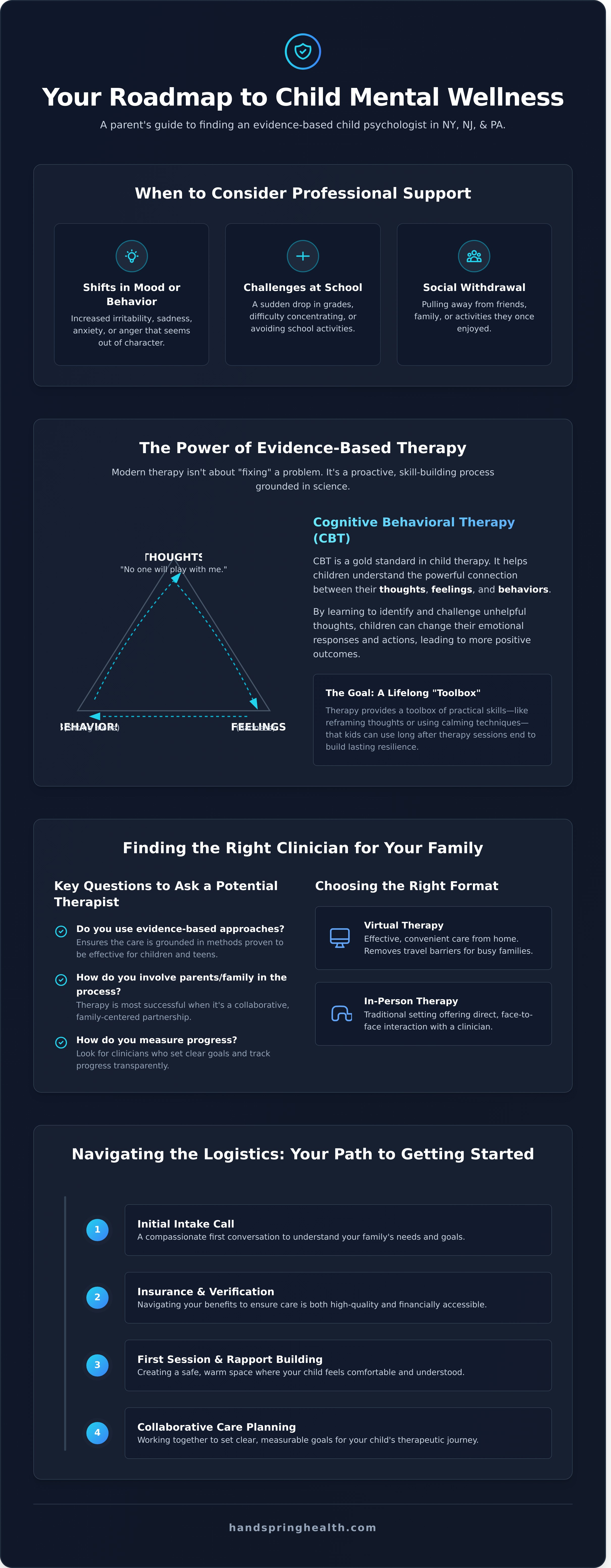Child psychologist near me infographic - visual guide