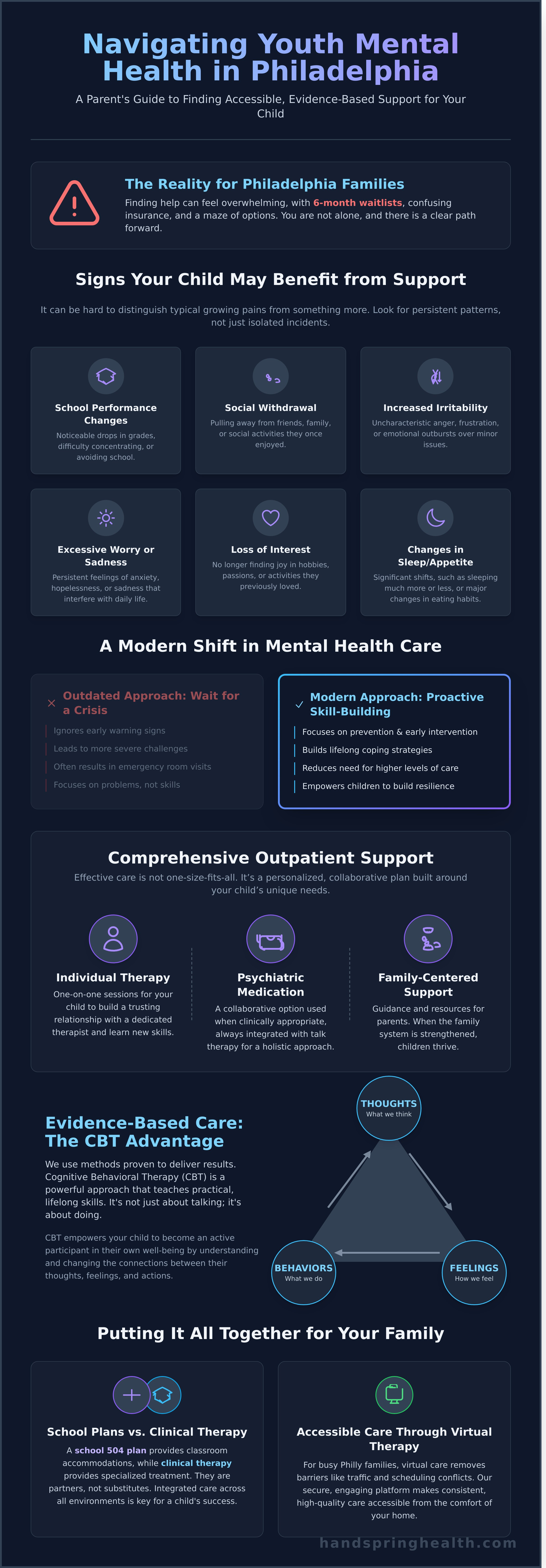 Youth mental health services Philadelphia PA infographic - visual guide